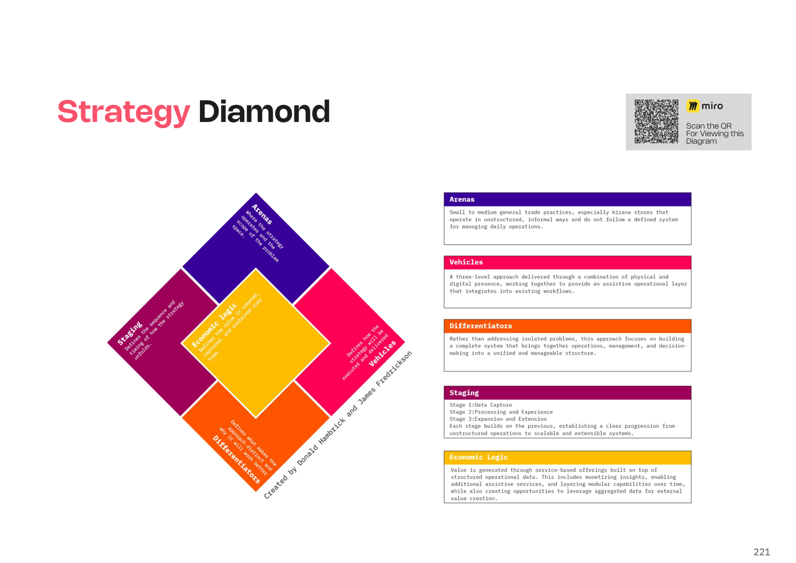 Strategy Diamond