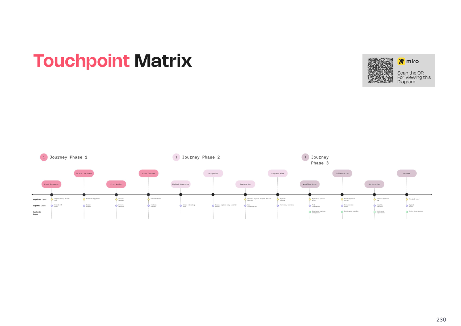 Touchpoint Matrix
